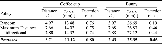 Figure 2 for Active 6D Multi-Object Pose Estimation in Cluttered Scenarios with Deep Reinforcement Learning