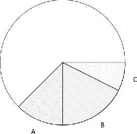 Figure 2 for Hyperbolic Multiplex Network Embedding with Maps of Random Walk