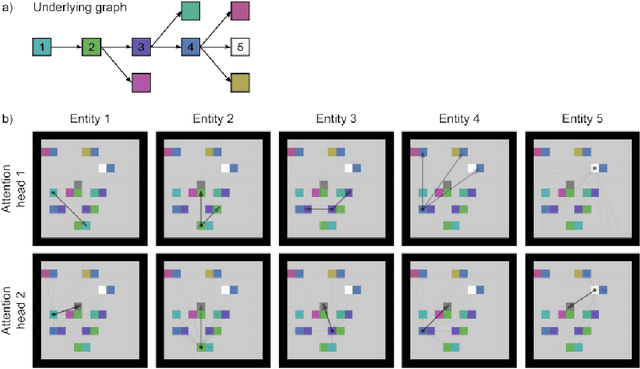 Figure 3 for Explainability in Deep Reinforcement Learning