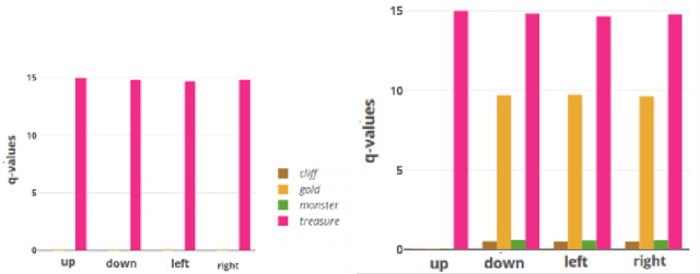 Figure 4 for Explainability in Deep Reinforcement Learning