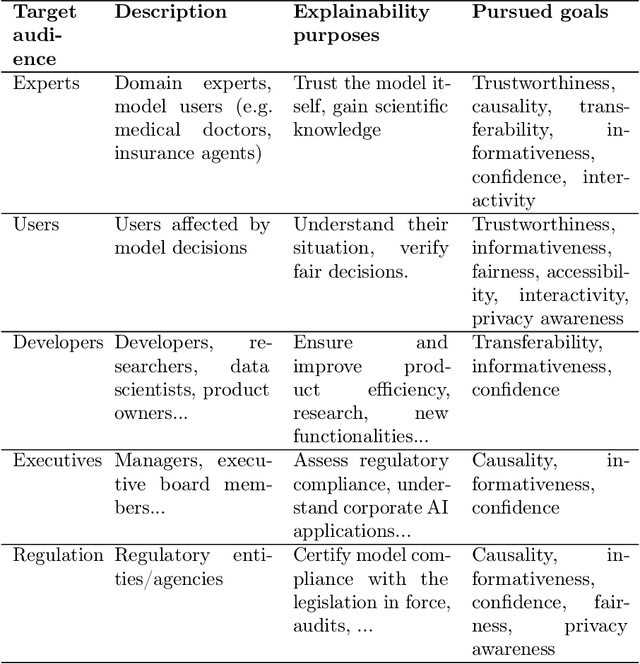 Figure 2 for Explainability in Deep Reinforcement Learning