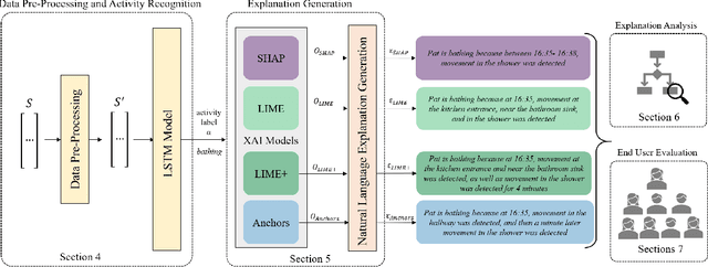 Figure 1 for Explainable Activity Recognition for Smart Home Systems