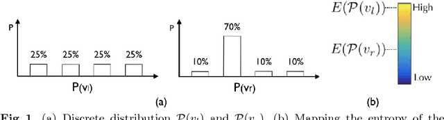 Figure 1 for On the Ambiguity of Registration Uncertainty