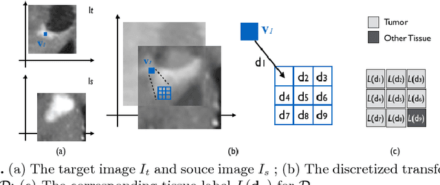 Figure 2 for On the Ambiguity of Registration Uncertainty