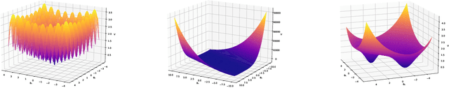 Figure 2 for Born-Infeld (BI) for AI: Energy-Conserving Descent (ECD) for Optimization