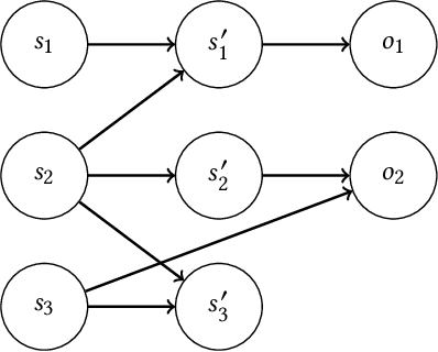 Figure 1 for Bayesian Reinforcement Learning in Factored POMDPs