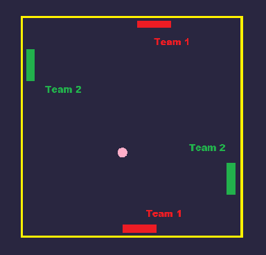 Figure 4 for Learning to Communicate in Multi-Agent Reinforcement Learning : A Review