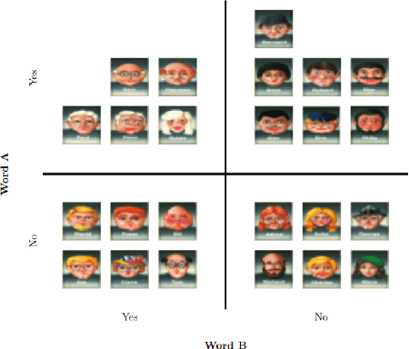 Figure 3 for Learning to Communicate in Multi-Agent Reinforcement Learning : A Review