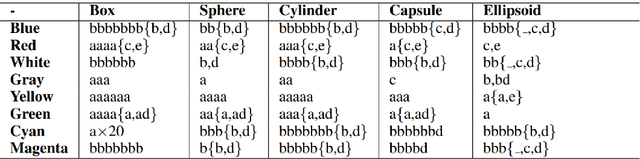 Figure 2 for Learning to Communicate in Multi-Agent Reinforcement Learning : A Review