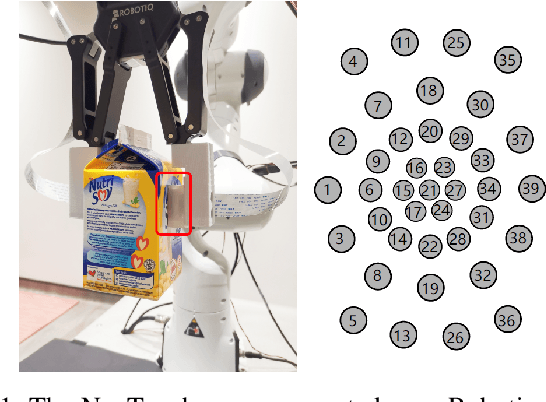 Figure 1 for TactileSGNet: A Spiking Graph Neural Network for Event-based Tactile Object Recognition