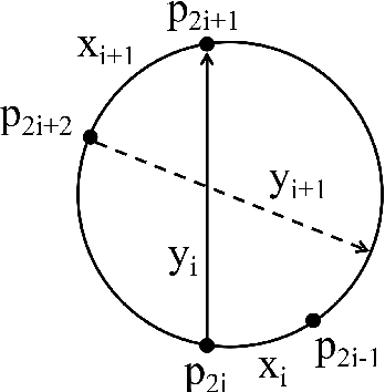 Figure 1 for Reinforced Lin-Kernighan-Helsgaun Algorithms for the Traveling Salesman Problems