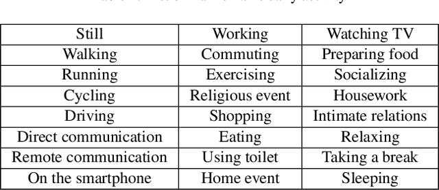 Figure 2 for Personal Mental Health Navigator: Harnessing the Power of Data, Personal Models, and Health Cybernetics to Promote Psychological Well-being