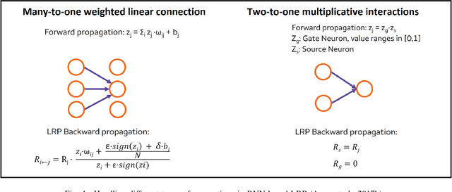 Figure 4 for Model Explainability in Deep Learning Based Natural Language Processing