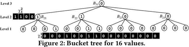 Figure 1 for Prism: Private Verifiable Set Computation over Multi-Owner Outsourced Databases