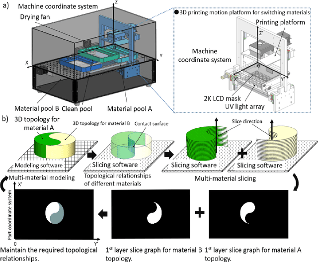 Figure 2 for New metal-plastic hybrid additive manufacturing strategy: Fabrication of arbitrary metal-patterns on external and even internal surfaces of 3D plastic structures