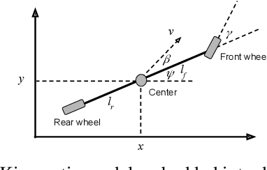 Figure 3 for Deep Kinematic Models for Physically Realistic Prediction of Vehicle Trajectories