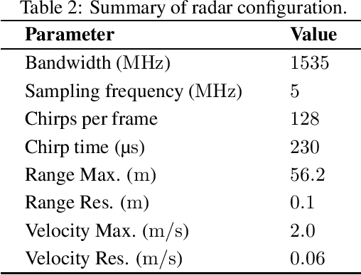 Figure 4 for Time-coded Spiking Fourier Transform in Neuromorphic Hardware