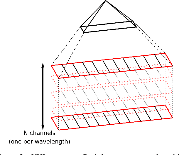 Figure 1 for Hyperspectral 3D Mapping of Underwater Environments