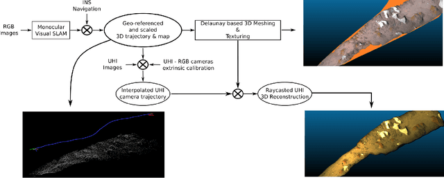 Figure 3 for Hyperspectral 3D Mapping of Underwater Environments