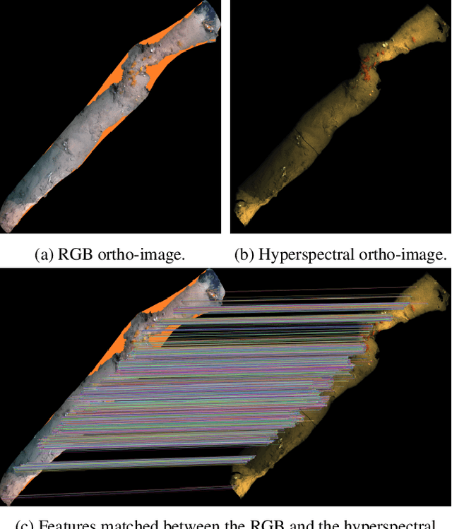 Figure 4 for Hyperspectral 3D Mapping of Underwater Environments