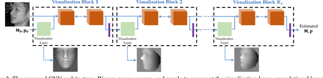 Figure 2 for Pose-Invariant Face Alignment with a Single CNN