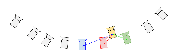 Figure 4 for FVV Live: Real-Time, Low-Cost, Free Viewpoint Video