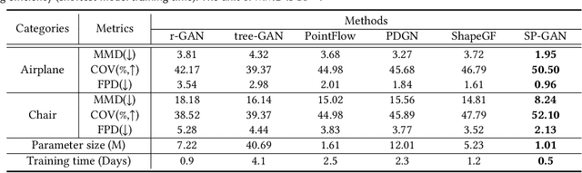 Figure 2 for SP-GAN: Sphere-Guided 3D Shape Generation and Manipulation