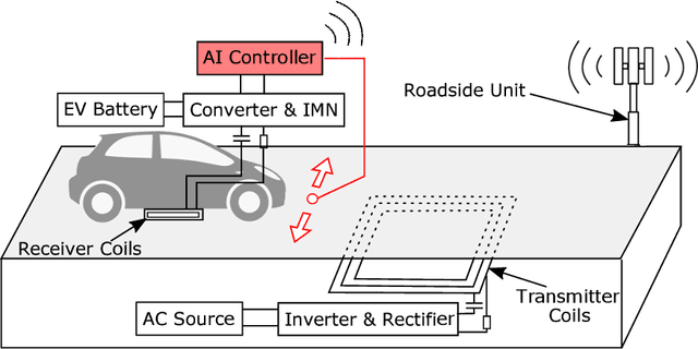 Figure 3 for LSTM-Based Adaptive Vehicle Position Control for Dynamic Wireless Charging