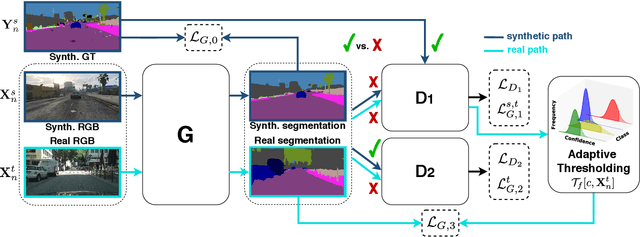 Figure 1 for Unsupervised Domain Adaptation with Multiple Domain Discriminators and Adaptive Self-Training