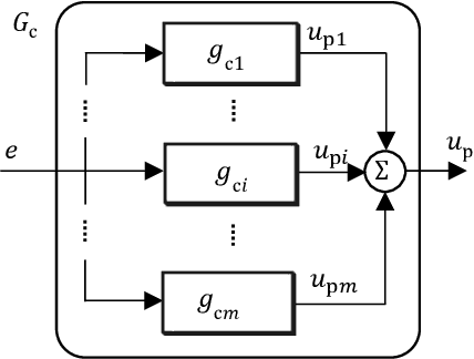 Figure 1 for Tracking Control foe Multi-Agent Systems Using Broadcast Signals Based on Positive Realness