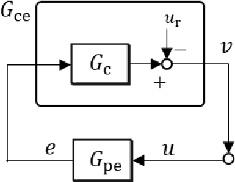 Figure 2 for Tracking Control foe Multi-Agent Systems Using Broadcast Signals Based on Positive Realness