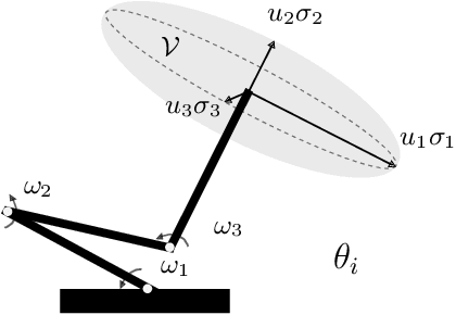 Figure 2 for Manipulability Maximization Using Continuous-Time Gaussian Processes