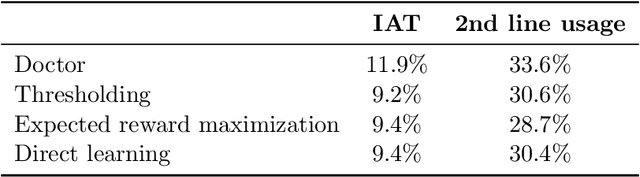 Figure 3 for Treatment Policy Learning in Multiobjective Settings with Fully Observed Outcomes