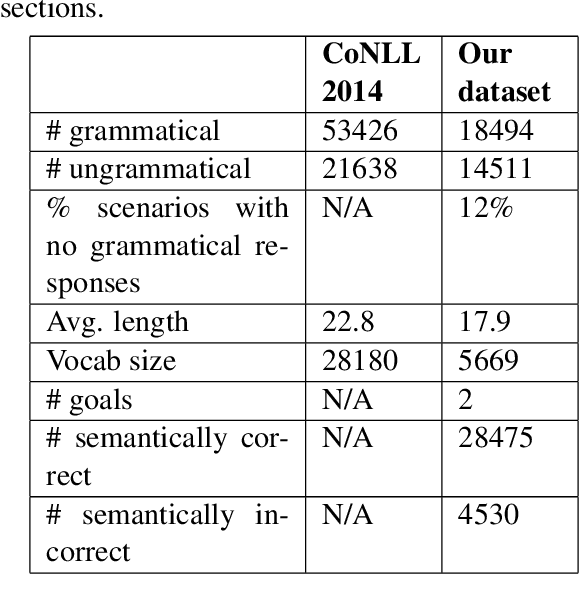 Figure 2 for Generate, Filter, and Rank: Grammaticality Classification for Production-Ready NLG Systems