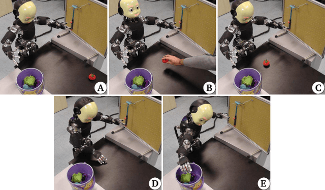 Figure 3 for Enhancing software module reusability using port plug-ins: an experiment with the iCub robot