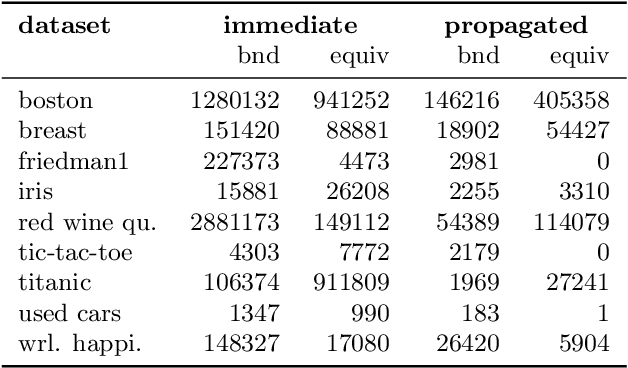 Figure 4 for Better Short than Greedy: Interpretable Models through Optimal Rule Boosting