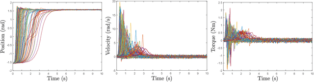 Figure 1 for Discrete fully probabilistic design: a tool to design control policies from examples