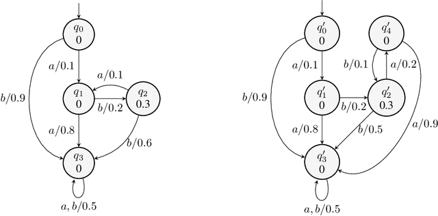 Figure 2 for Towards Efficient Active Learning of PDFA