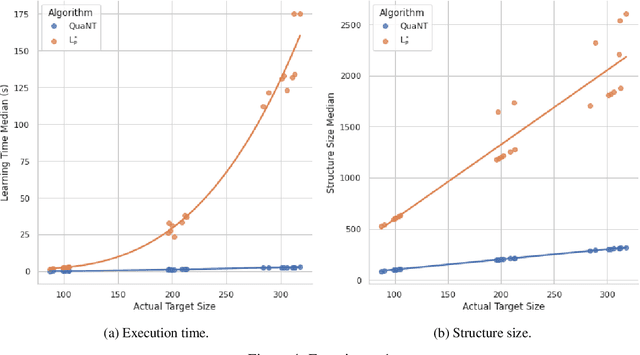 Figure 4 for Towards Efficient Active Learning of PDFA