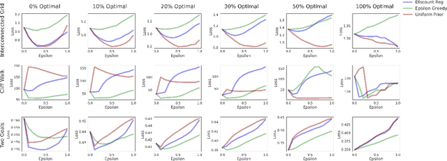 Figure 3 for Comparison and Unification of Three Regularization Methods in Batch Reinforcement Learning