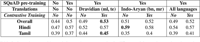 Figure 4 for MuCoT: Multilingual Contrastive Training for Question-Answering in Low-resource Languages