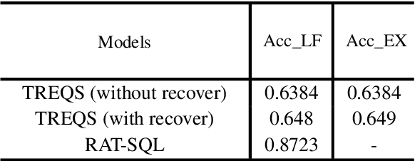 Figure 4 for DrugEHRQA: A Question Answering Dataset on Structured and Unstructured Electronic Health Records For Medicine Related Queries