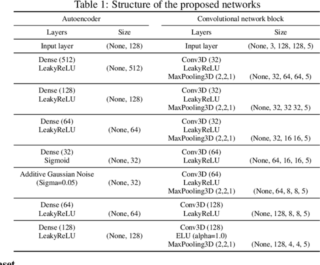 Figure 2 for Lip2AudSpec: Speech reconstruction from silent lip movements video