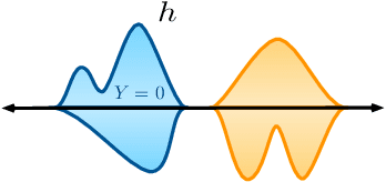 Figure 1 for Optimal Representations for Covariate Shift