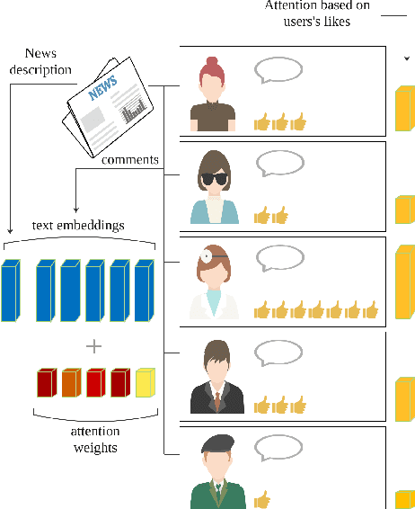 Figure 1 for Neural Abstractive Unsupervised Summarization of Online News Discussions