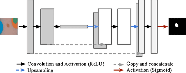 Figure 4 for Data-Driven Color Augmentation Techniques for Deep Skin Image Analysis