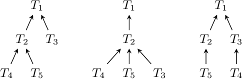 Figure 3 for Randomized Deep Structured Prediction for Discourse-Level Processing