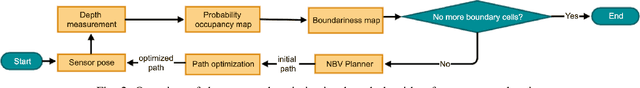 Figure 2 for Robotic Exploration of Unknown 2D Environment Using a Frontier-based Automatic-Differentiable Information Gain Measure