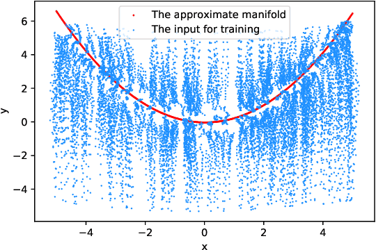 Figure 3 for Auto-SDE: Learning effective reduced dynamics from data-driven stochastic dynamical systems