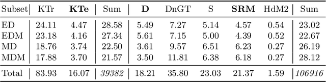 Figure 2 for Self-supervised HDR Imaging from Motion and Exposure Cues